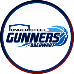 Oberwart Gunners