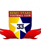 Beyond Limits FA (Beyond Limits Football Academy)