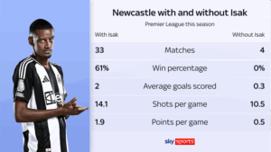 Premier League Talking Points: Rice Shines, Chelsea Climb, and United Fall Flat